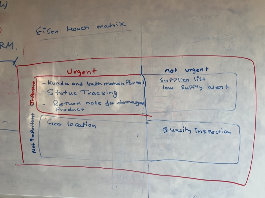 Eisenhower Matrix for inventory feature prioritization