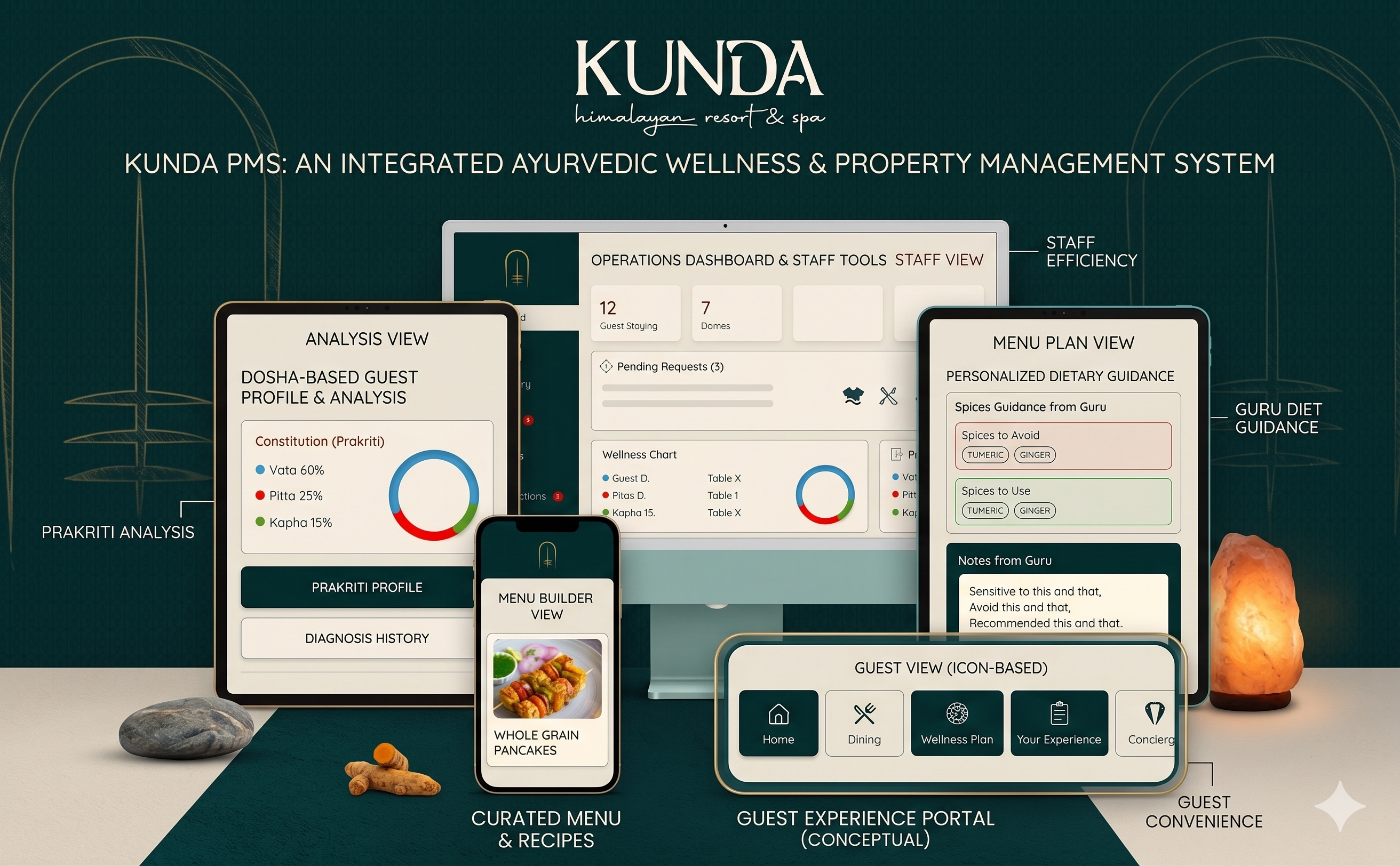 Kunda Himalayan Resort & Spa PMS cover